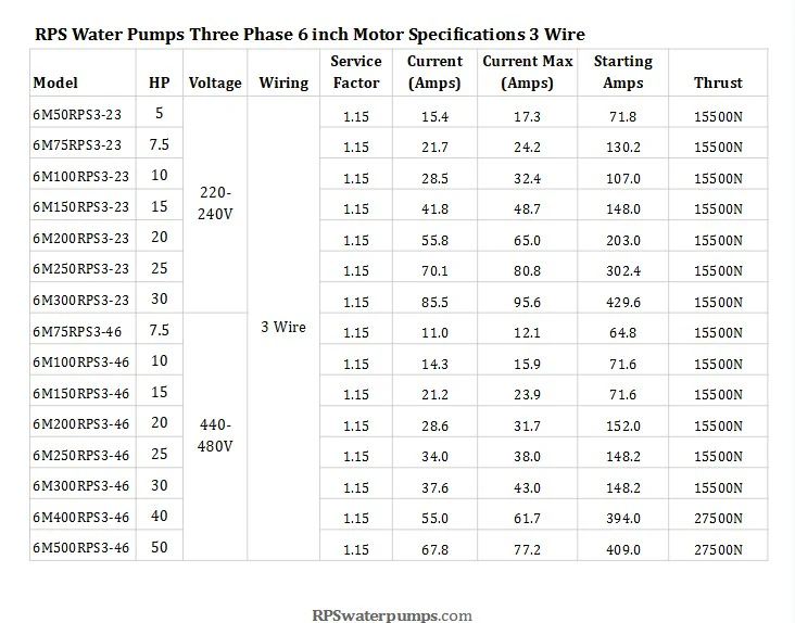 10HP / 220V-240V Three Phase / 3+G Wire / 6" RPS Pump Motor - Image 4