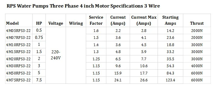 5HP / 220V Three Phase / 3+G Wire / 4" RPS Pump Motor - Image 4