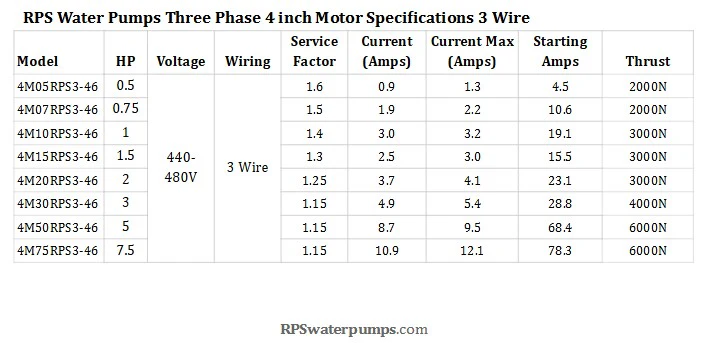 3HP / 460V Three Phase / 3+G Wire / 4" RPS Pump Motor - Image 4