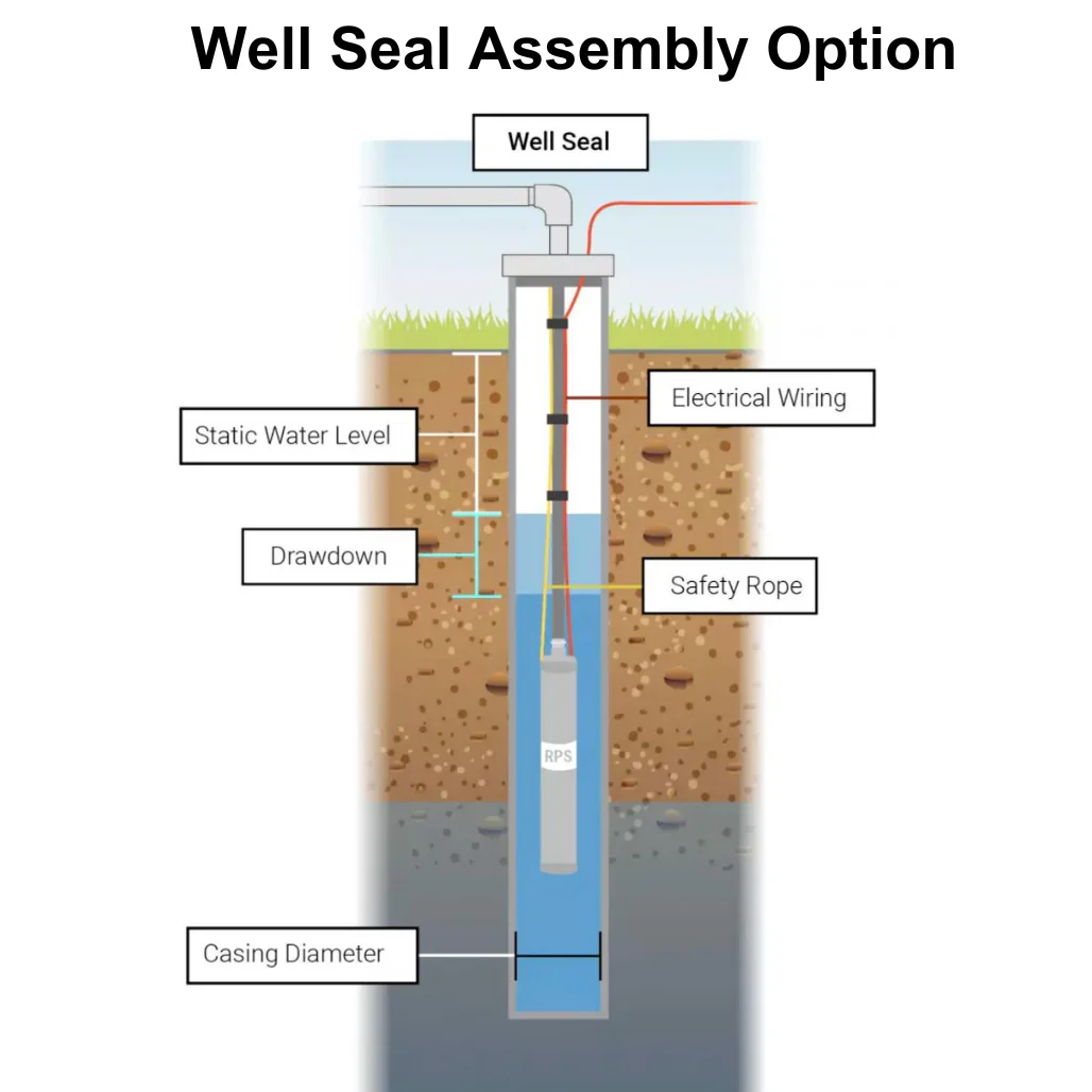 Everything But the Pipe Easy Well Pump Install Kit - Pitless Adapter Version - One and Done - Image 6