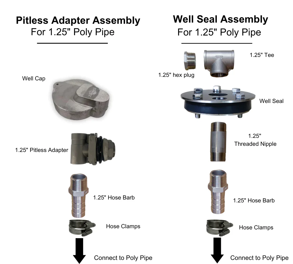 One and Done Well Poly Drop Pipe Kit for Easy Well Pump Install - Image 10
