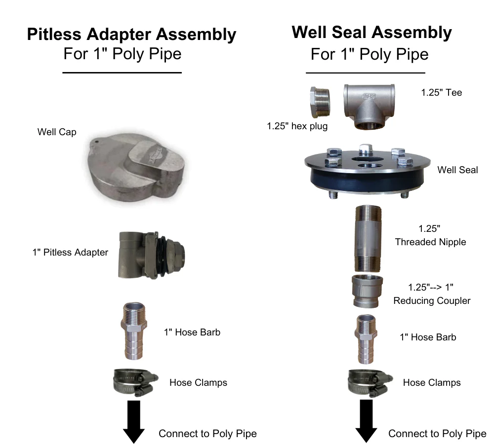One and Done Well Poly Drop Pipe Kit for Easy Well Pump Install - Image 11
