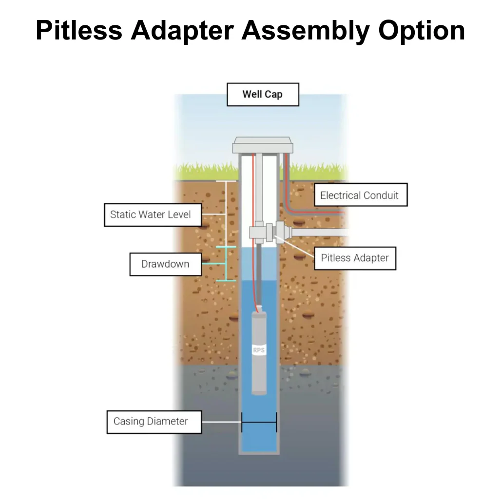 Stainless Steel Pitless Adapter - Image 3